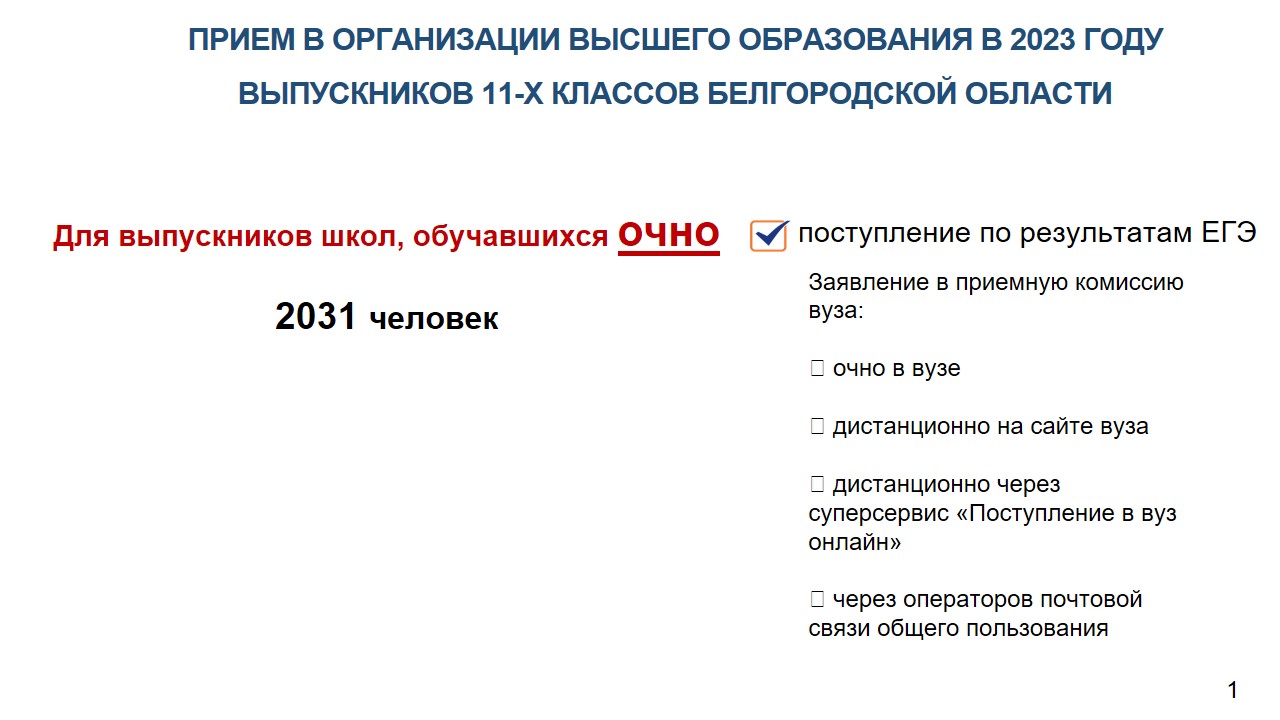 Особенности приема абитуриентов в вузы в 2023 году