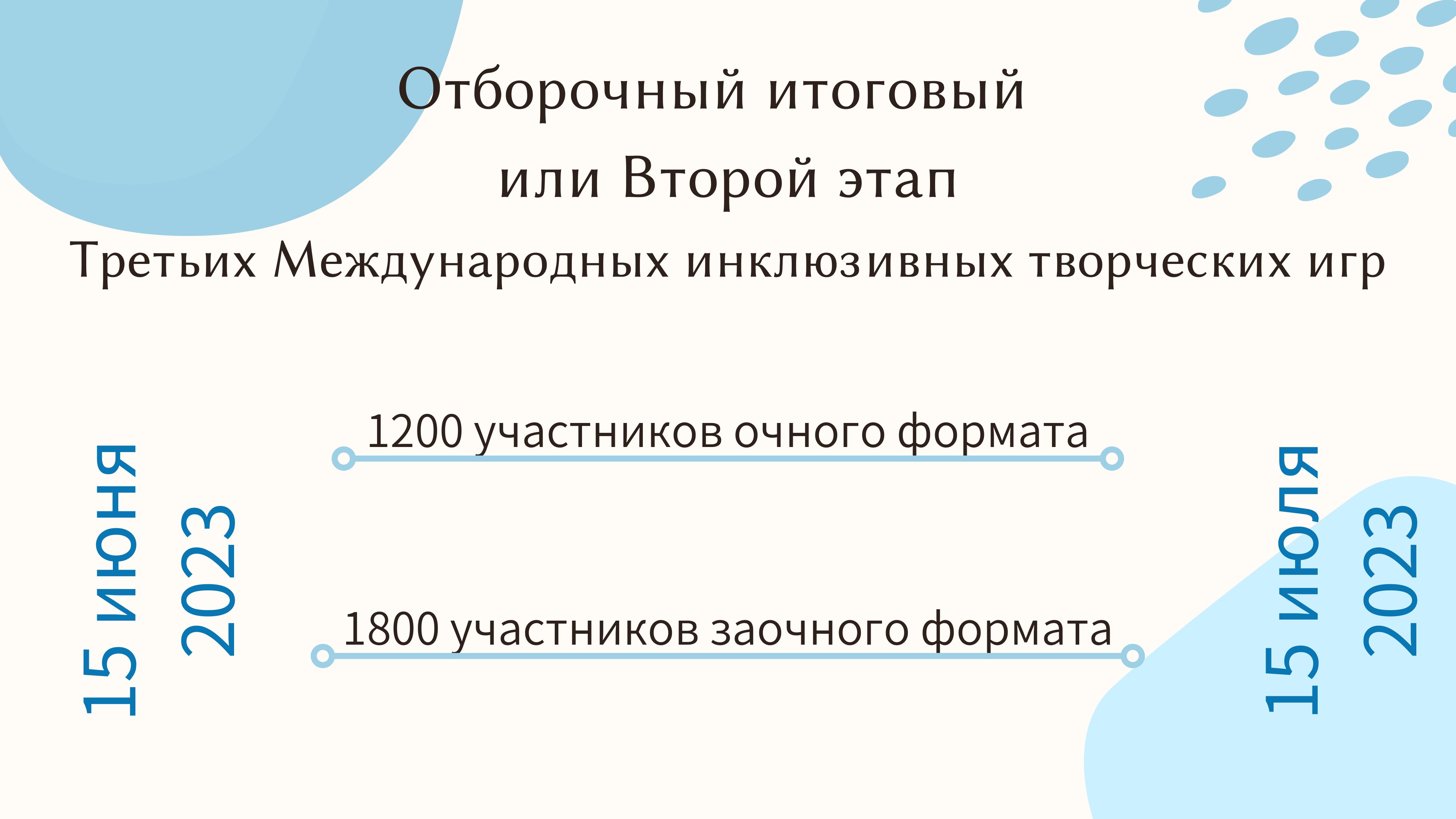 1 Презентация_Третьи_Международные_инклюзивные_творческие_творческие-05.jpg