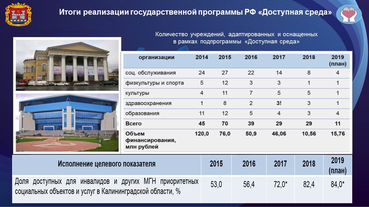 4 государственные программы