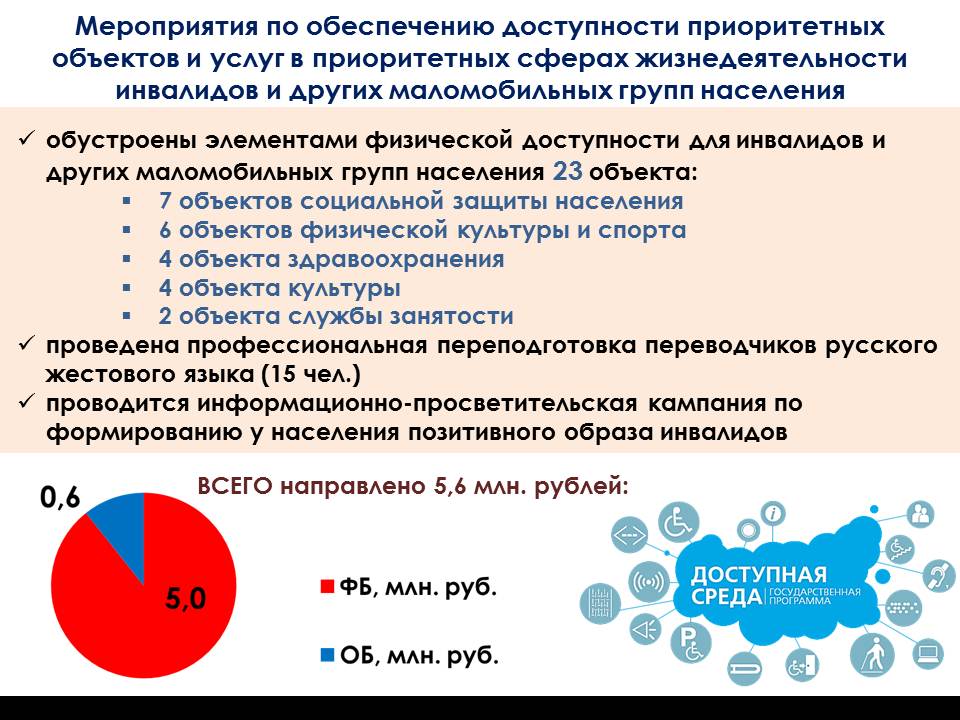 Доступные программы. Государственная программа доступная среда. Реализация государственной программы доступная среда. Государственная программа РФ доступная среда ключевые моменты. Доступная среда цель.