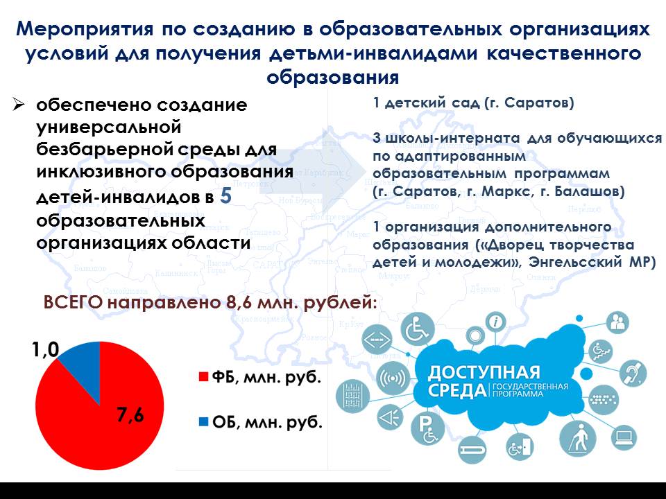 Методы доступной среды. Программа доступная среда. Госпрограмма доступная среда. Российская государственная программа доступная среда. Программа доступная среда в образовании.