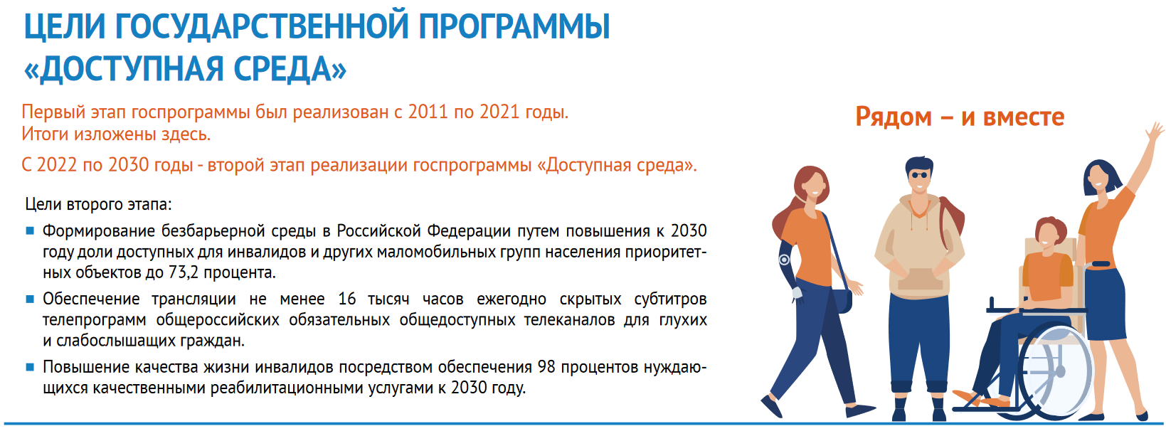 Ответы тотального теста доступная среда 2023. Тотальный тест доступная среда.