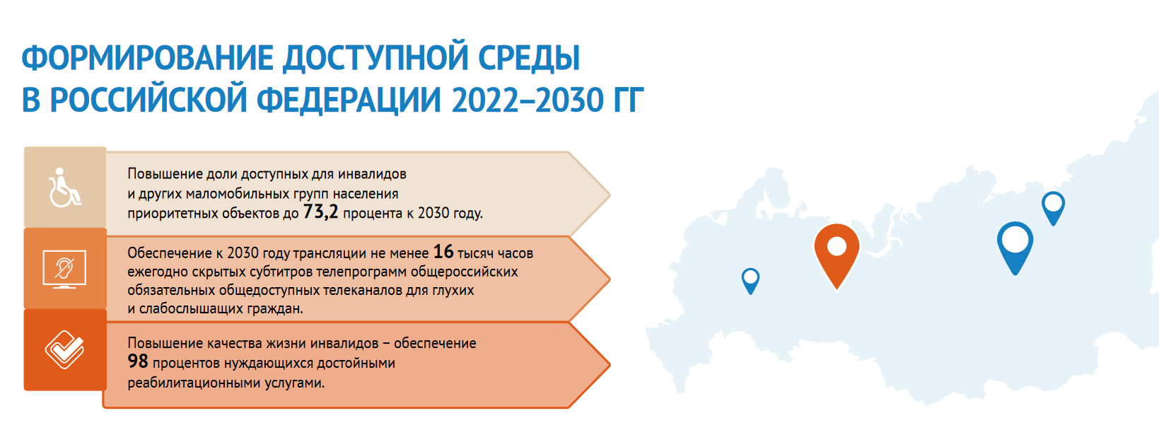 Жить вместе карта доступности