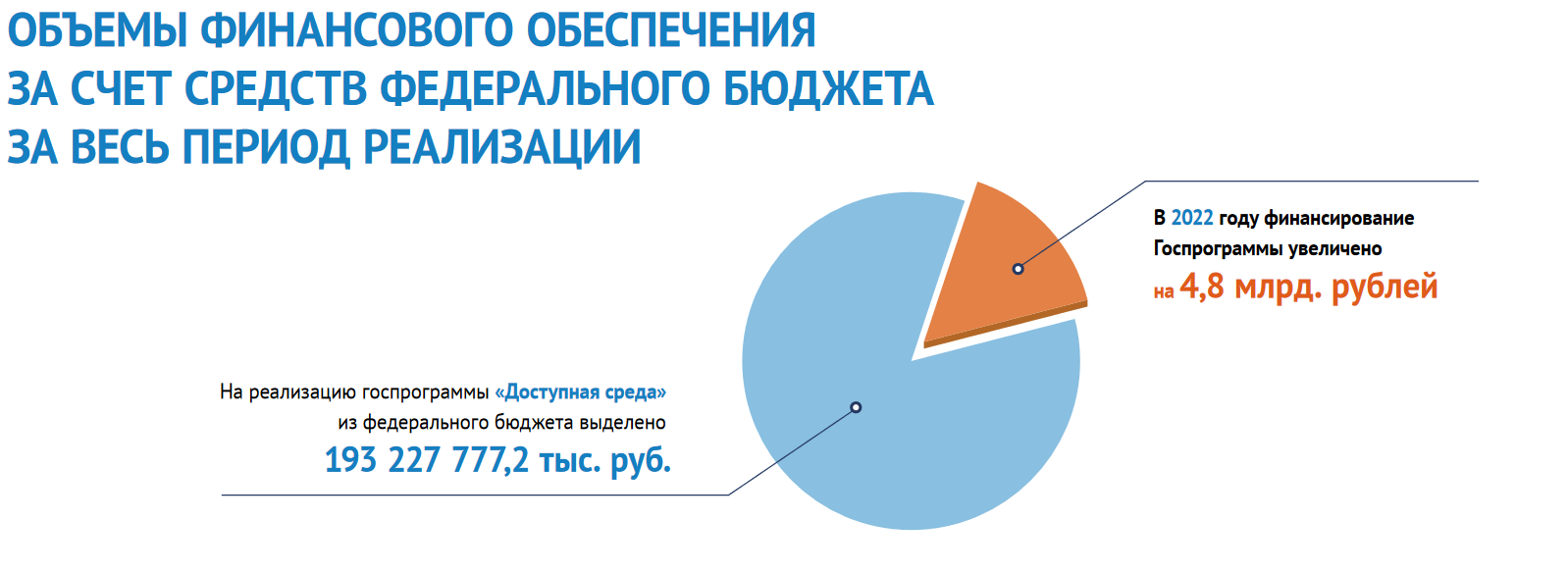 Карта наша среда