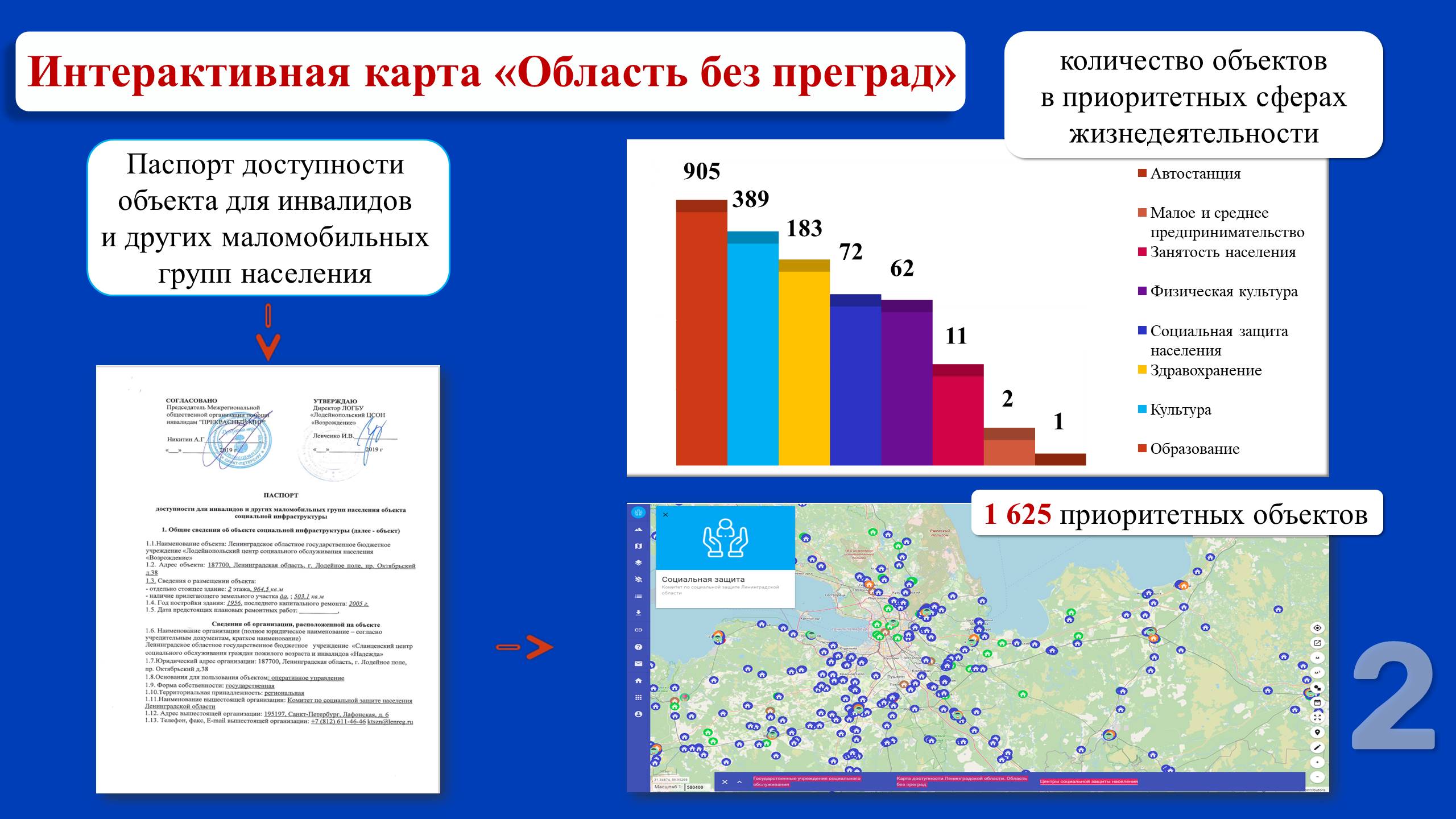 Доступная среда» в регионах РФ